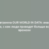 Диаграмма Our World in Data: анализ того, с кем люди проводят больше всего времени