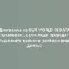 Диаграмма из Our World in Data показывает, с кем люди проводят больше всего времени: разбор и анализ данных