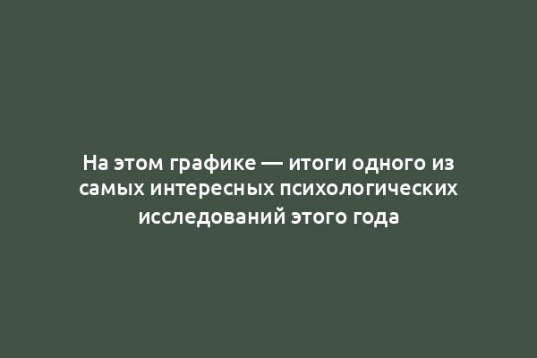 На этом графике — итоги одного из самых интересных психологических исследований этого года